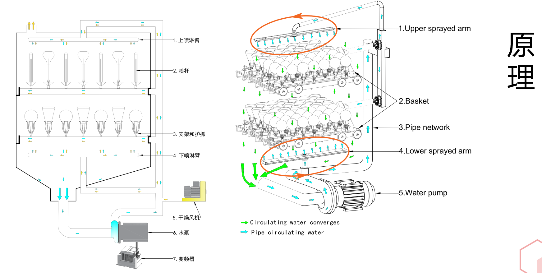 要安裝洗瓶機前，需確保實驗室環(huán)境符合要求