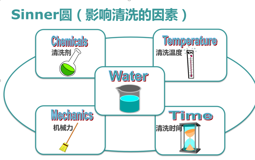 影響實(shí)驗(yàn)室器皿清洗的五大要素？洗瓶機(jī)成為實(shí)驗(yàn)室一大熱門